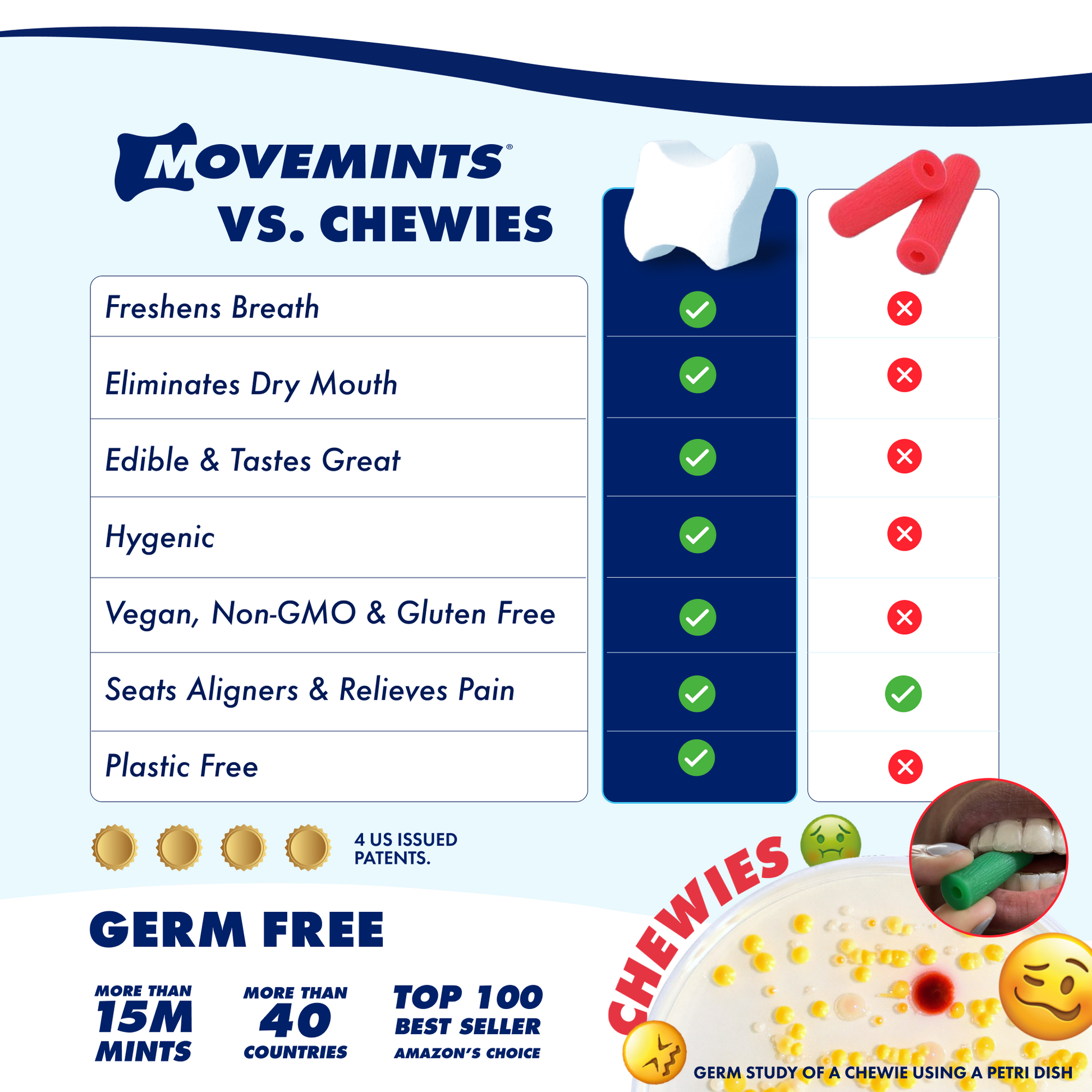 Movemints Breath Mints for Aligners | Mint Chocolate - Movemints